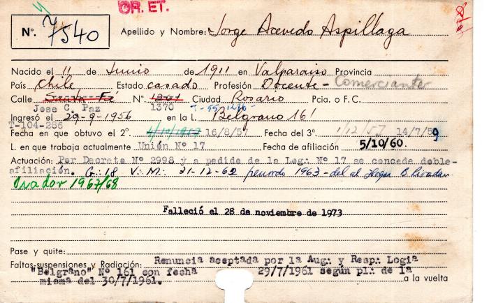 Ficha de miembro de Jorge Acevedo Aspillaga.