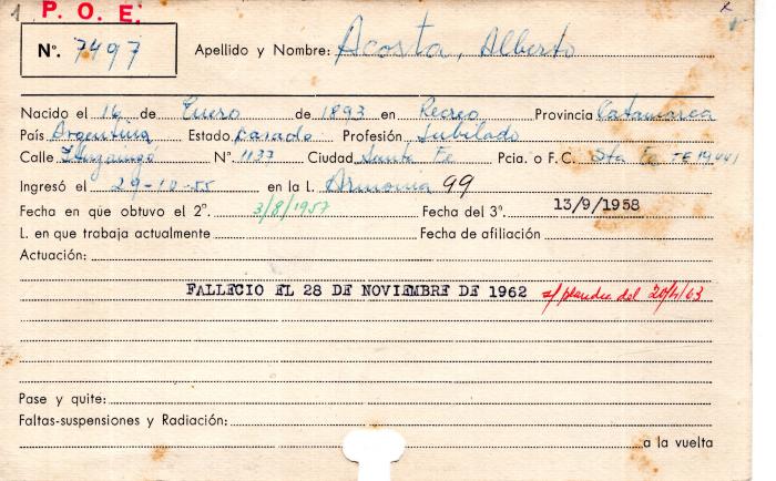Ficha de miembro de Alberto Acosta.