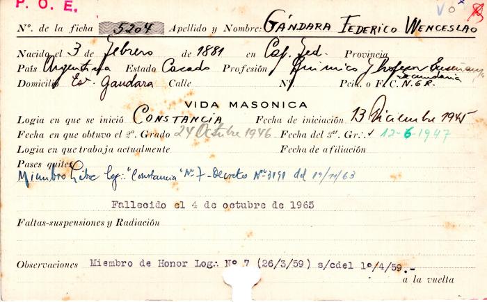 Ficha de miembro de Federico Wenceslao Gándara.