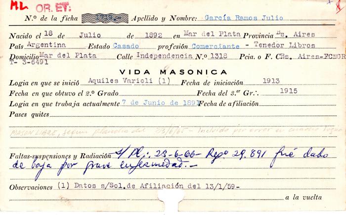 Ficha de miembro de Julio García Ramos.