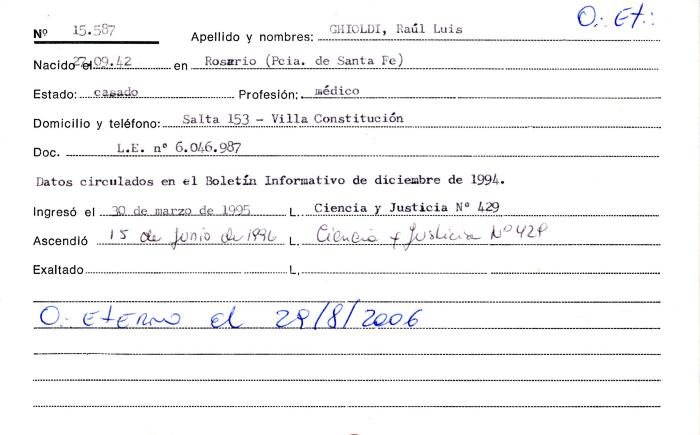 Ficha de miembro de Raúl Luis Ghioldi.