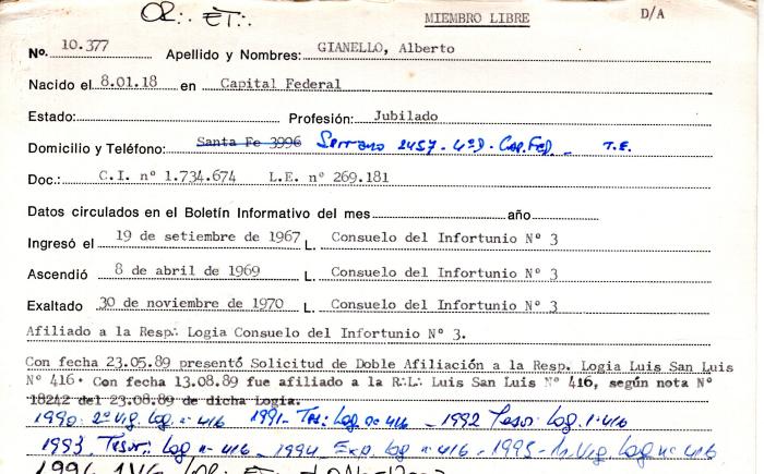 Ficha de miembro de Alberto Gianello.