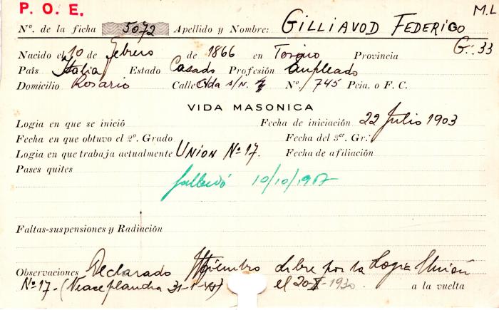 Ficha de miembro de Federico Gilliavod.