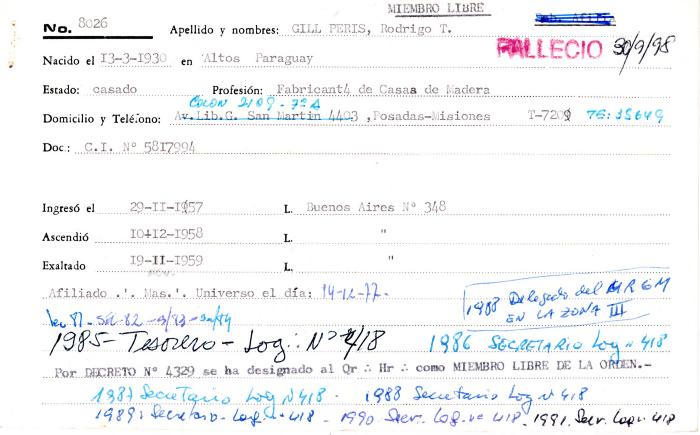 Ficha de miembro de Rodrigo Temistocles Gill Peris.