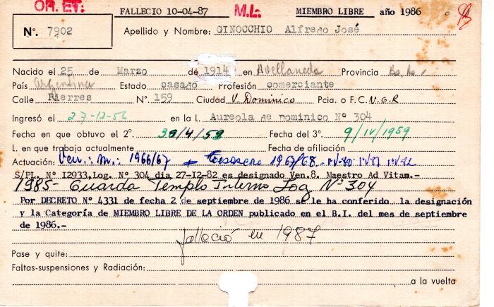 Ficha de miembro de Alfredo José Ginocchio.
