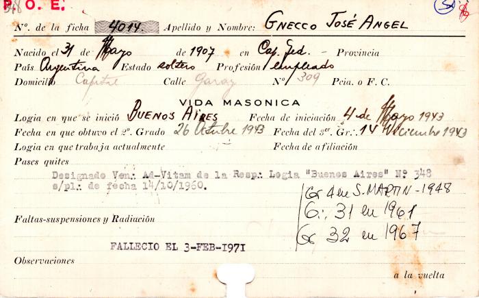 Ficha de miembro de José Ángel Gnecco.