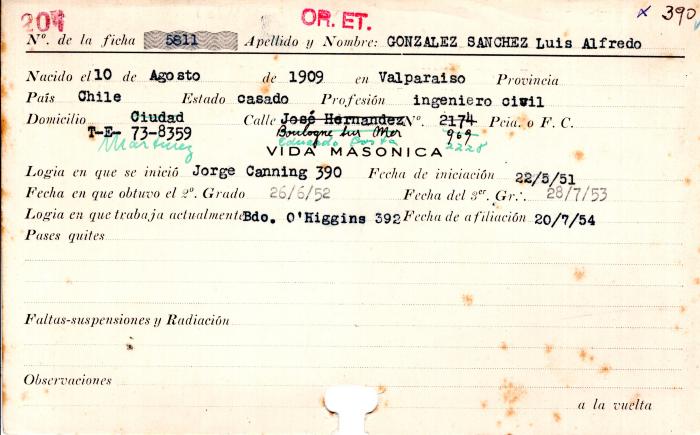 Ficha de miembro de Luis Alfredo González Sánchez.