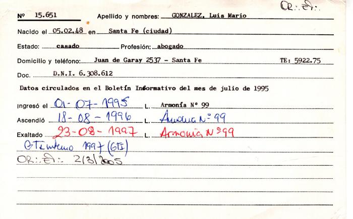 Ficha de miembro de Luis Mario González.