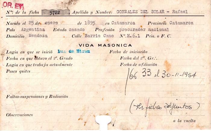 Ficha de miembro de Rafael González del Solar.