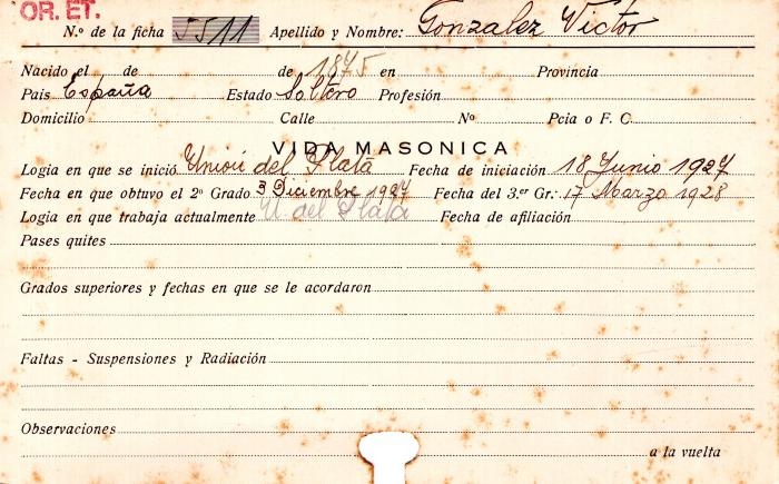 Ficha de miembro de Víctor González.