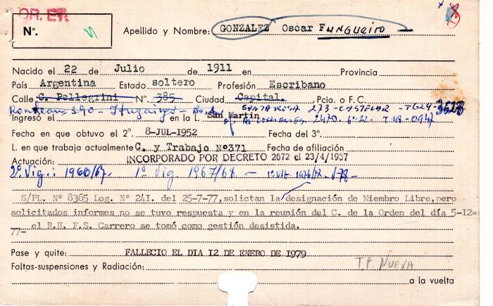 Ficha de miembro de Oscar Mario González Fungueiro.