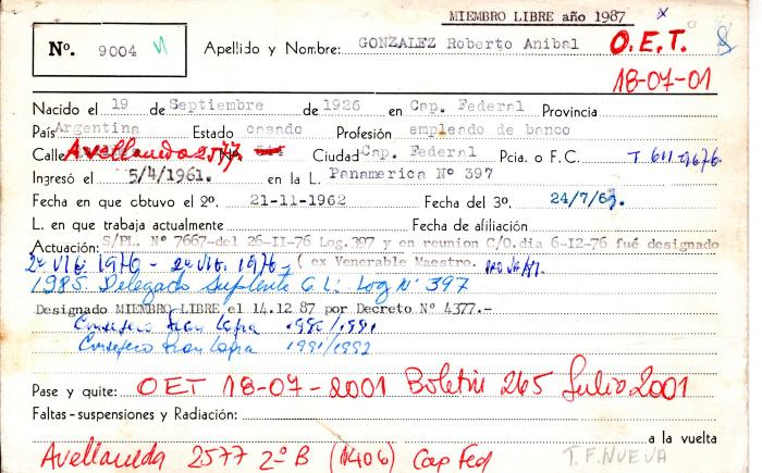 Ficha de miembro de Roberto Aníbal González.