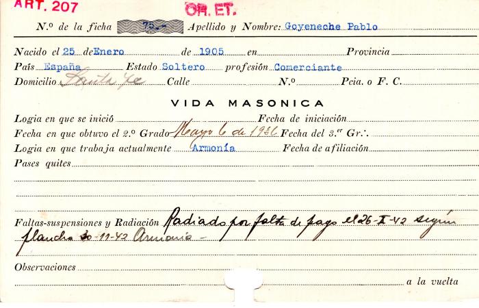 Ficha de miembro de Pablo Goyeneche.