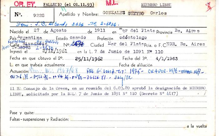Ficha de miembro de Carlos González Sueyro.