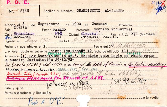 Ficha de miembro de Alejandro Grandinetti.