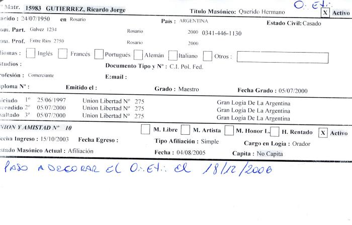 Ficha de miembro de Ricardo Jorge Gutierrez.