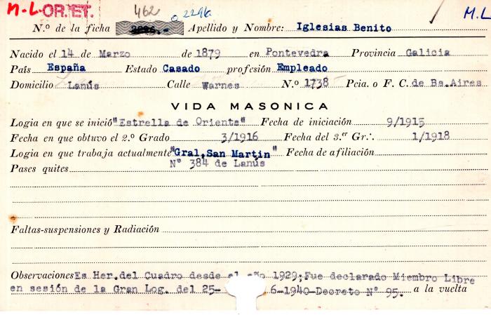 Ficha de miembro de Benito Iglesias.