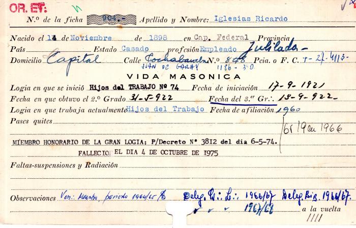 Ficha de miembro de Ricardo Iglesias.