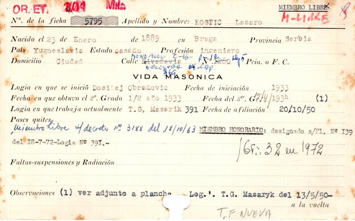 Ficha de miembro de Lazaro Kostic.