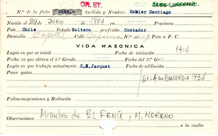 Ficha de miembro de Santiago Kohler.