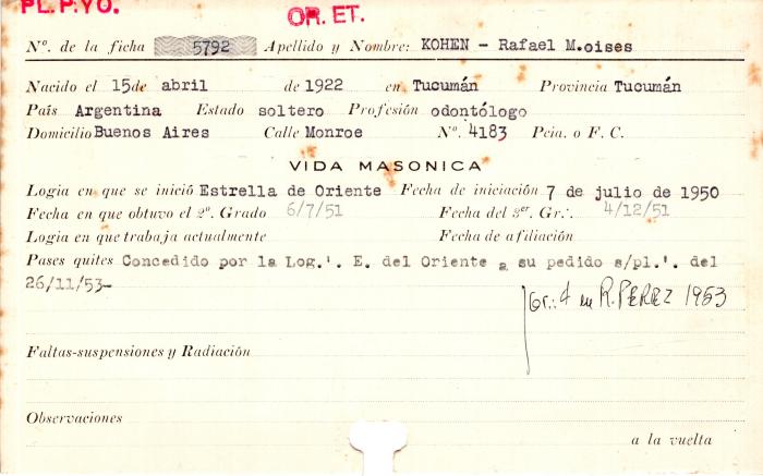 Ficha de miembro de Rafael Moises Kohen.