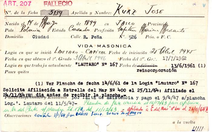 Ficha de miembro de José Kurz.