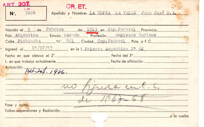 Ficha de miembro de Juan José O. A. La Ruffa La Valle.