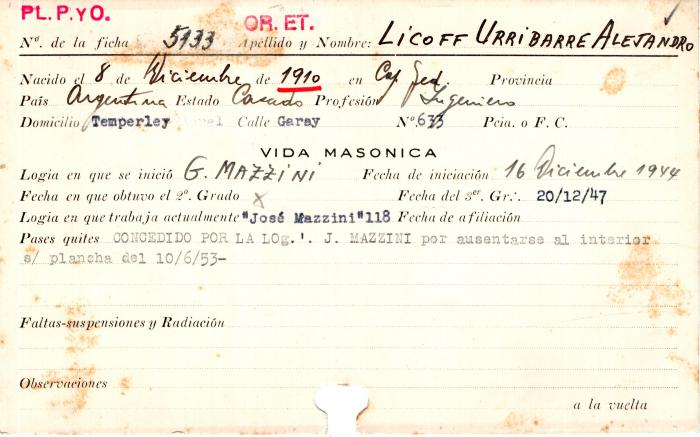 Ficha de miembro de Alejandro Licoff Urribarre.