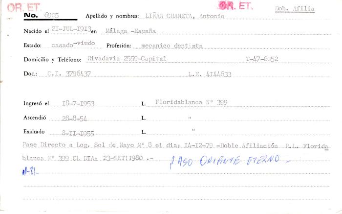 Ficha de miembro de Antonio Liñan Chaneta.