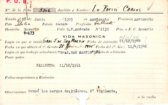 Ficha de miembro de Carlos Lo Presti.