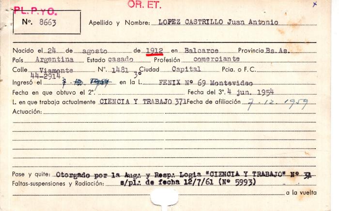 Ficha de miembro de Juan Antonio López Castrillo.