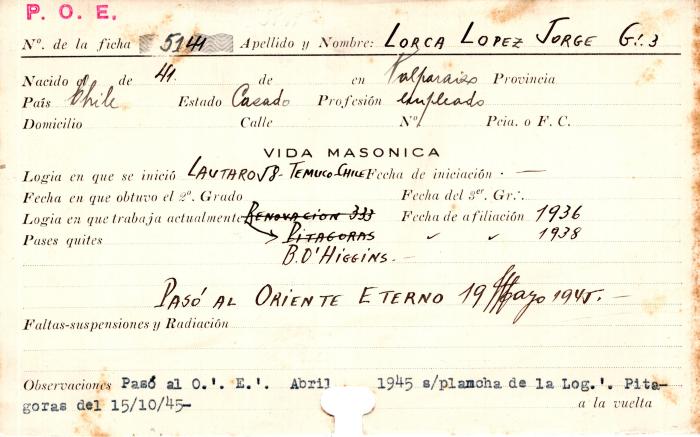 Ficha de miembro de Jorge Lorca López.
