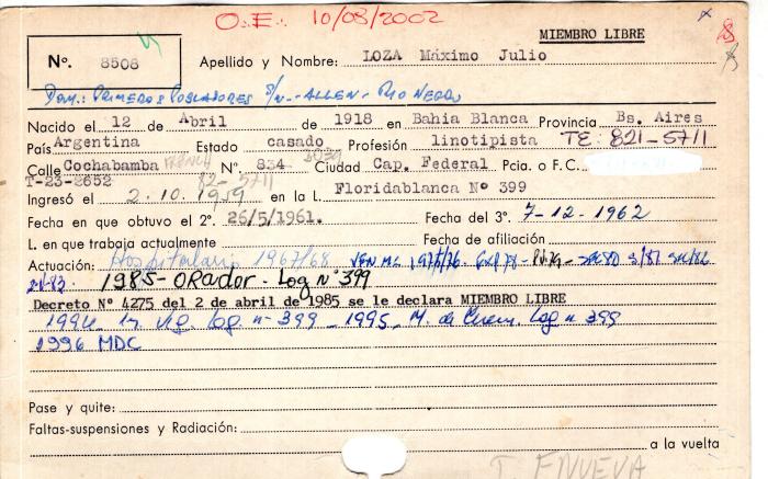 Ficha de miembro de Máximo Julio Loza.