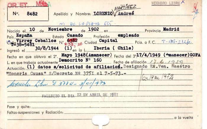 Ficha de miembro de Andrés Lorenzo Martínez.