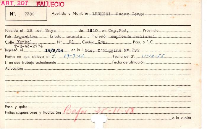 Ficha de miembro de Oscar Jorge Luchesi.