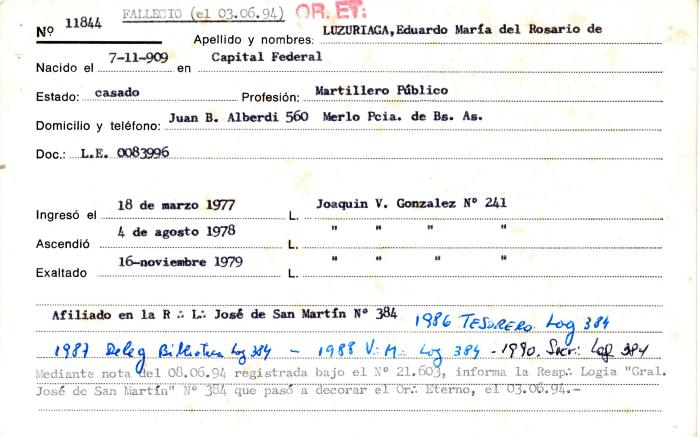 Ficha de miembro de Eduardo María del Rosario de Luzuriaga.