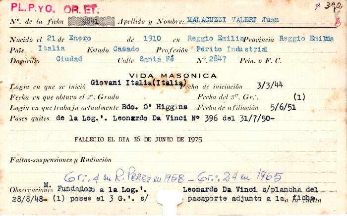 Ficha de miembro de Juan Malaguzzi Valeri.