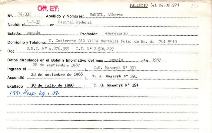 Ficha de miembro de Alberto Mandil.