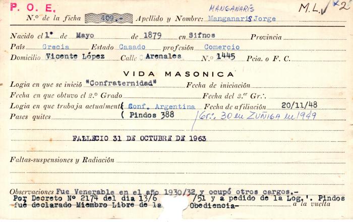 Ficha de miembro de Jorge Manganaris.