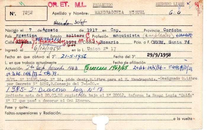 Ficha de miembro de Miguel Mandracchia.
