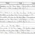 Ficha de miembro de Luis Felipe Marquez.