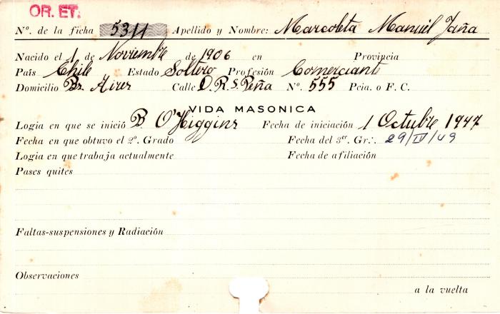 Ficha de miembro de Manuel Jaña Marcoleta.