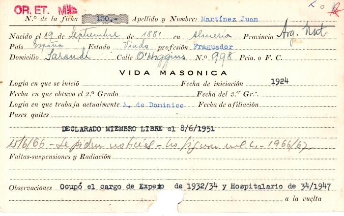 Ficha de miembro de Juan Martinez.