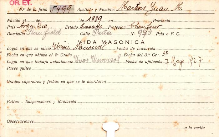 Ficha de miembro de Juan M. Martins.