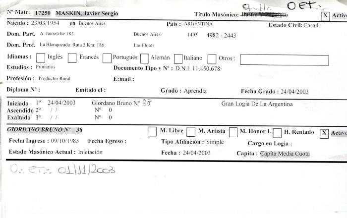Ficha de miembro de Javier Sergio Maskin.