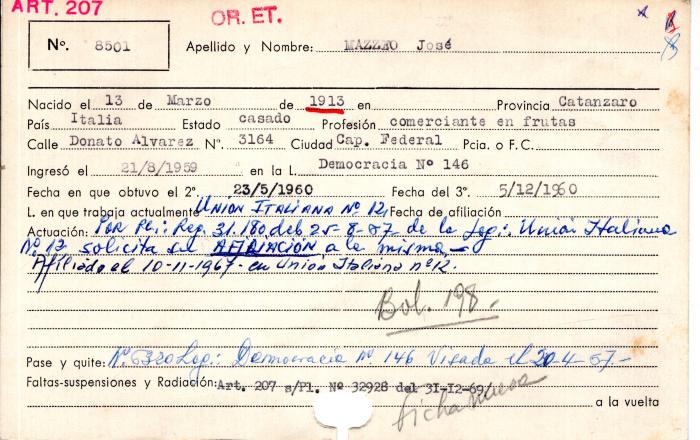 Ficha de miembro de José Mazzeo.