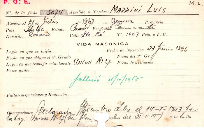 Ficha de miembro de Luis Mazzini.