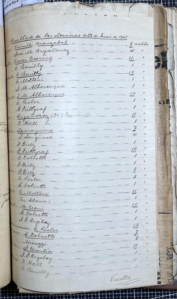 Documentación de R:. L:. Jacobo de Molay Nº 162.