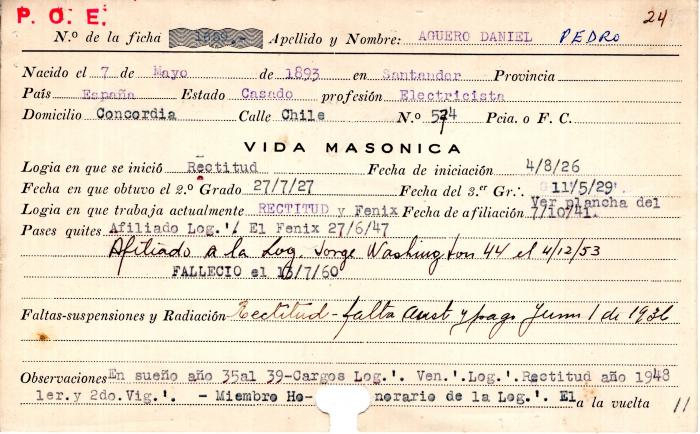 Ficha de miembro de Daniel Pedro Agüero.