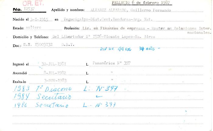 Ficha de miembro de Guillermo Fernando Alvarez Alvarado.